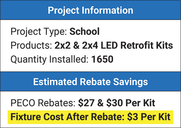 Pennsylvania private school LED retrofit project showing annual savings chart